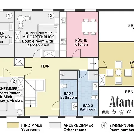 Alandblick Wanzer