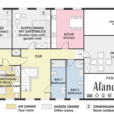 Alandblick Farm stay
