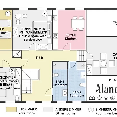 Alandblick Farm stay *